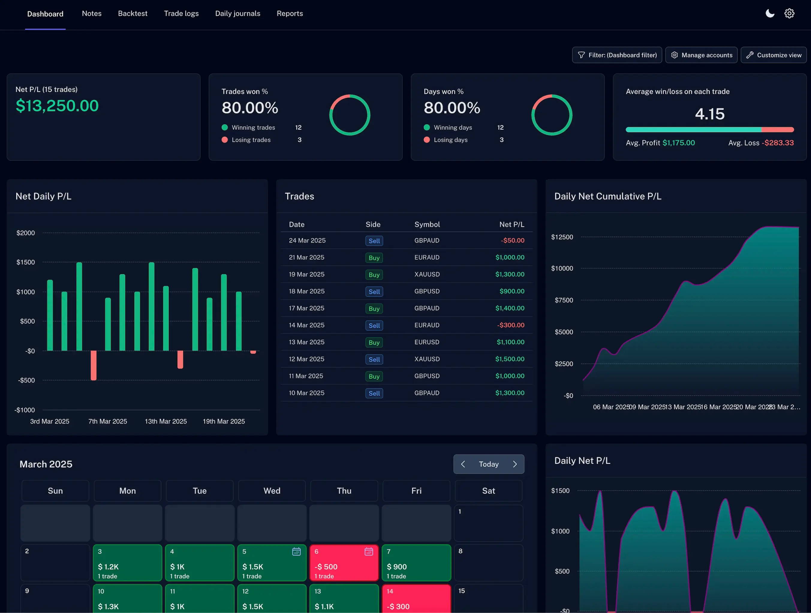 Dashboard Screenshot